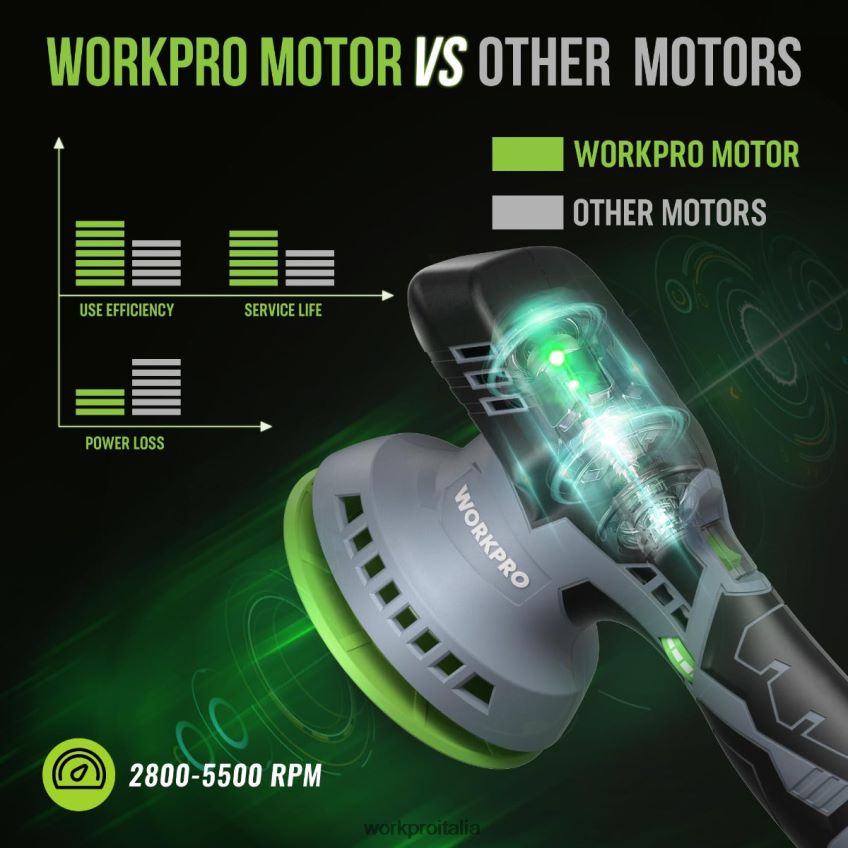 WORKPRO Lucidatrice per auto cordless a doppia azione da 6 pollici con batteria ricaricabile da 2 pezzi da 12 V moderno B0600L238 attrezzo